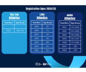 little athletics age groups